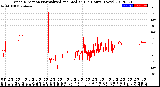 Milwaukee Weather Wind Direction<br>Normalized and Median<br>(24 Hours) (New)