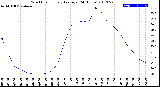 Milwaukee Weather Wind Chill<br>Hourly Average<br>(24 Hours)