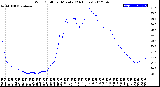 Milwaukee Weather Wind Chill<br>per Minute<br>(24 Hours)