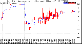 Milwaukee Weather Wind Direction<br>Normalized and Average<br>(24 Hours) (Old)