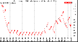 Milwaukee Weather Wind Speed<br>10 Minute Average<br>(4 Hours)