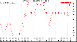 Milwaukee Weather Dew Point<br>(24 Hours)