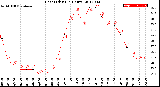 Milwaukee Weather Heat Index<br>(24 Hours)