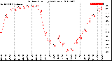 Milwaukee Weather Outdoor Humidity<br>(24 Hours)