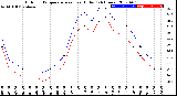 Milwaukee Weather Outdoor Temperature<br>vs Heat Index<br>(24 Hours)