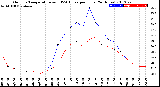 Milwaukee Weather Outdoor Temperature<br>vs THSW Index<br>per Hour<br>(24 Hours)