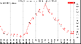 Milwaukee Weather THSW Index<br>per Hour<br>(24 Hours)