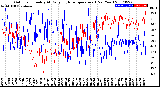 Milwaukee Weather Outdoor Humidity<br>At Daily High<br>Temperature<br>(Past Year)