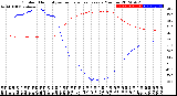 Milwaukee Weather Outdoor Humidity<br>vs Temperature<br>Every 5 Minutes