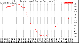 Milwaukee Weather Outdoor Humidity<br>Every 5 Minutes<br>(24 Hours)