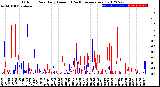 Milwaukee Weather Outdoor Rain<br>Daily Amount<br>(Past/Previous Year)