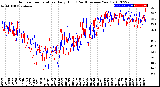 Milwaukee Weather Outdoor Temperature<br>Daily High<br>(Past/Previous Year)