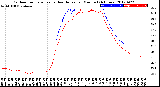 Milwaukee Weather Outdoor Temperature<br>vs Heat Index<br>per Minute<br>(24 Hours)