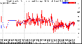 Milwaukee Weather Wind Direction<br>Normalized and Average<br>(24 Hours) (New)