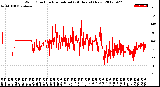 Milwaukee Weather Wind Direction<br>Normalized<br>(24 Hours) (New)