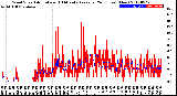 Milwaukee Weather Wind Speed<br>Actual and 10 Minute<br>Average<br>(24 Hours) (New)