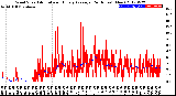 Milwaukee Weather Wind Speed<br>Actual and Hourly<br>Average<br>(24 Hours) (New)