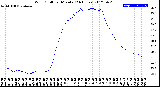 Milwaukee Weather Wind Chill<br>per Minute<br>(24 Hours)