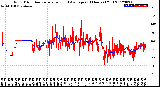 Milwaukee Weather Wind Direction<br>Normalized and Average<br>(24 Hours) (Old)