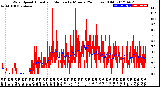 Milwaukee Weather Wind Speed<br>Actual and Median<br>by Minute<br>(24 Hours) (Old)