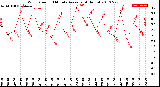 Milwaukee Weather Wind Speed<br>10 Minute Average<br>(4 Hours)