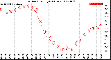 Milwaukee Weather Outdoor Humidity<br>(24 Hours)