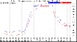 Milwaukee Weather Outdoor Temperature<br>vs Heat Index<br>(24 Hours)