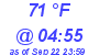 Milwaukee Weather Dewpoint High High Today