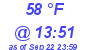 Milwaukee Weather Dewpoint High Low Today