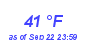 Milwaukee Weather Dewpoint High Low Month