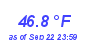 Milwaukee Weather Temperature Low Month