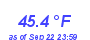 Milwaukee WeatherWind Chill Low Month