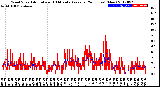 Milwaukee Weather Wind Speed<br>Actual and 10 Minute<br>Average<br>(24 Hours) (New)