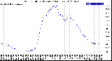 Milwaukee Weather Wind Chill<br>per Minute<br>(24 Hours)