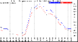 Milwaukee Weather Outdoor Temperature<br>vs Heat Index<br>(24 Hours)