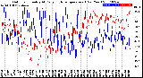 Milwaukee Weather Outdoor Humidity<br>At Daily High<br>Temperature<br>(Past Year)