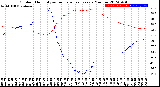 Milwaukee Weather Outdoor Humidity<br>vs Temperature<br>Every 5 Minutes