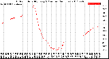 Milwaukee Weather Outdoor Humidity<br>Every 5 Minutes<br>(24 Hours)