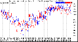 Milwaukee Weather Outdoor Temperature<br>Daily High<br>(Past/Previous Year)