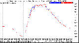 Milwaukee Weather Outdoor Temperature<br>vs Heat Index<br>per Minute<br>(24 Hours)