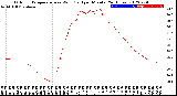 Milwaukee Weather Outdoor Temperature<br>vs Wind Chill<br>per Minute<br>(24 Hours)