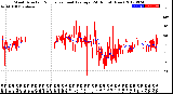 Milwaukee Weather Wind Direction<br>Normalized and Average<br>(24 Hours) (New)