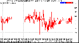 Milwaukee Weather Wind Direction<br>Normalized and Median<br>(24 Hours) (New)