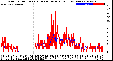 Milwaukee Weather Wind Speed<br>Actual and 10 Minute<br>Average<br>(24 Hours) (New)