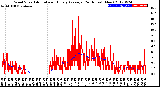 Milwaukee Weather Wind Speed<br>Actual and Hourly<br>Average<br>(24 Hours) (New)