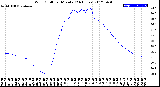 Milwaukee Weather Wind Chill<br>per Minute<br>(24 Hours)