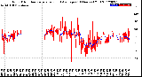 Milwaukee Weather Wind Direction<br>Normalized and Average<br>(24 Hours) (Old)