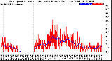 Milwaukee Weather Wind Speed<br>Actual and Median<br>by Minute<br>(24 Hours) (Old)