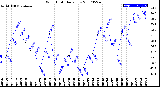 Milwaukee Weather Wind Chill<br>Daily Low