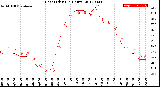 Milwaukee Weather Heat Index<br>(24 Hours)